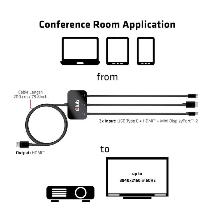 EAN 8719214471521 - CLUB3D cac-1630 HDMI imagen 4