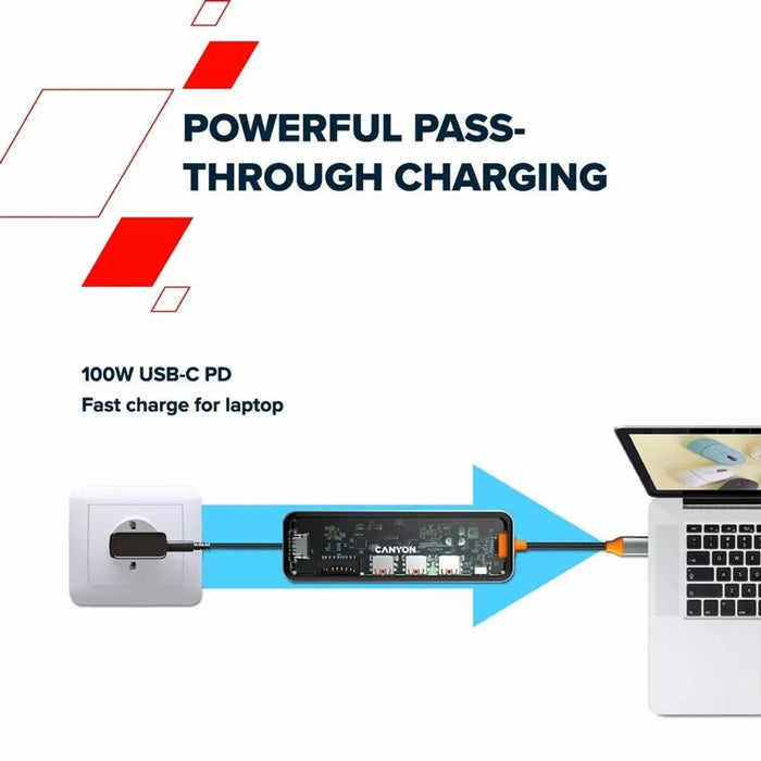 Canyon Hub Ds-13 7en1 4k Usb-C Transparente Gris Espacio