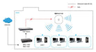 EAN 4015867196274 - LevelOne N300 Blanco Energía sobre Ethernet (PoE) imagen 2