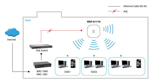 EAN 4015867196274 - LevelOne N300 Blanco Energía sobre Ethernet (PoE) imagen 2