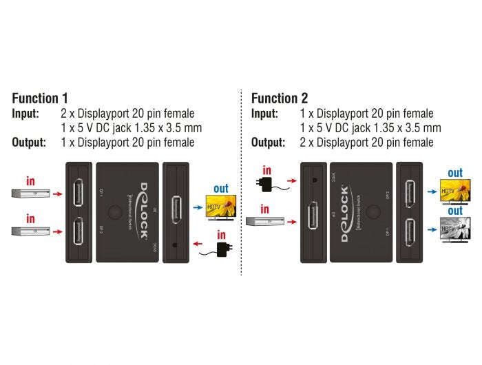 EAN 4043619187508 - DeLOCK DisplayPort imagen 3