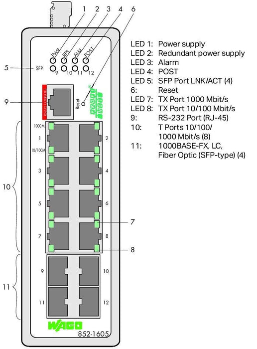 Wago 852-1605 Industrial-Managed-Switch