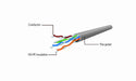 EAN 8716309088152 - Gembird PP6U-5M cable de red Gris Cat6 U/UTP (UTP) imagen 4
