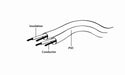 EAN 8716309097703 - Gembird Cable CCAP-444-0.75M (Mini Jack M - Mini Jack M; 0,75m; black color) cable de audio 3,5mm Negro imagen 3
