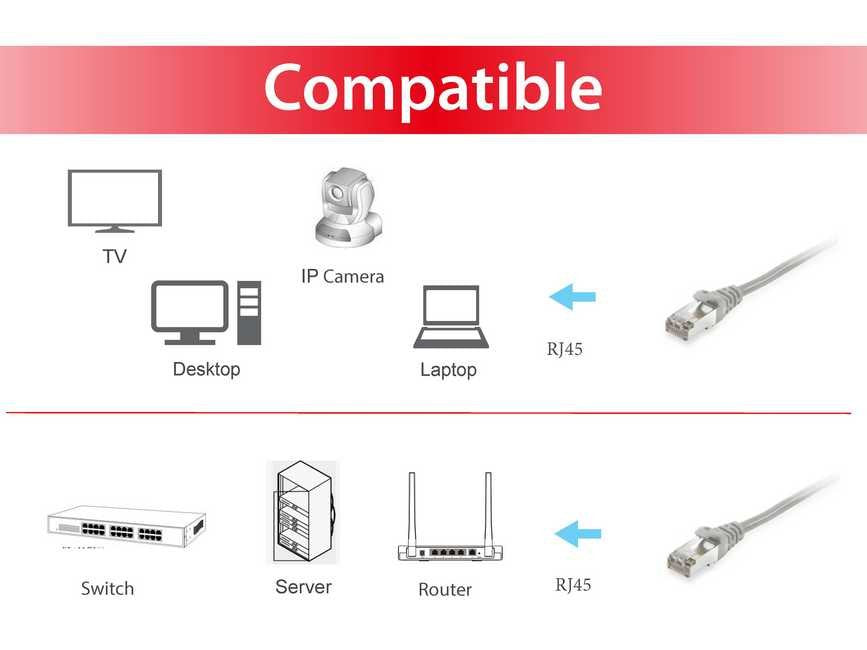 EAN 4015867163108 - Equip 605502 cable de red Gris 3 m Cat6 S/FTP (S-STP) imagen 3