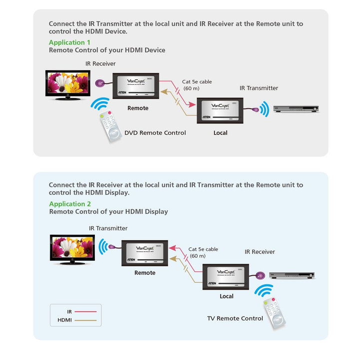EAN 4710423777729 - ATEN VE810 Transmisor y receptor de señales AV Negro imagen 4