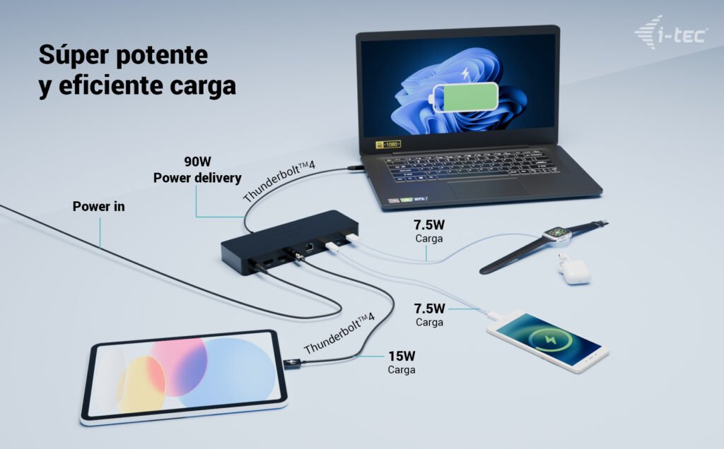 I-Tec Thunderbolt 4 Intelligent Dual Display Ds 1x Tb4 2x Dp 1x Glan 1x Usb-C Gen2 3x Usb-A Gen2 1x Usb 2.0 1x Audio Mic Pd 90w Kl