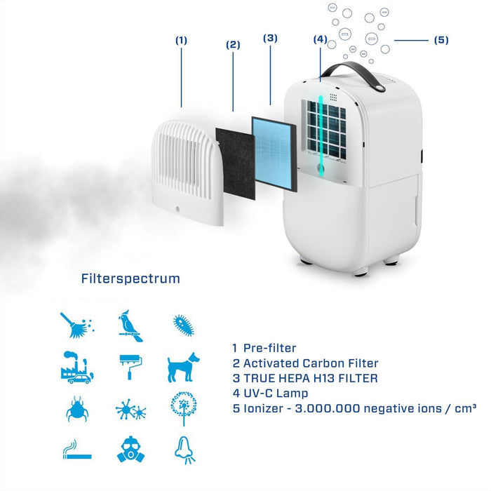 EAN 8718546313011 - Clean Air Optima CA-702 1,5 L 39 dB 150 W Blanco imagen 2