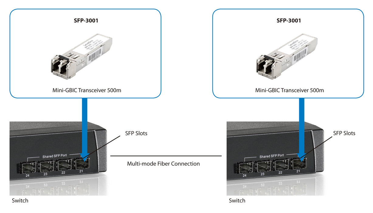 EAN 4015867154663 - LevelOne SFP-3001 red modulo transceptor Fibra óptica 1250 Mbit/s imagen 4