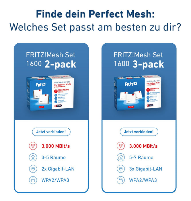 EAN 4023125031267 - Mesh Set FRITZMESH SET 1600 2-PACK EDITION INTERNATIONAL Doble banda (2,4 GHz / 5 GHz) Wi-Fi 6 (802.11ax) imagen 7
