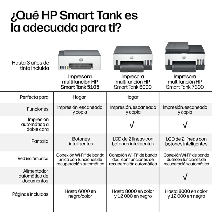 EAN 0196188530351 - HP Smart Tank 5105 All-in-One Printer Inyección de tinta térmica A4 4800 x 1200 DPI 12 ppm Wifi imagen 14
