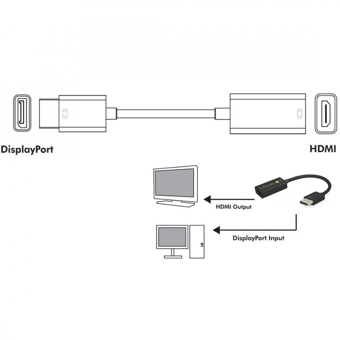 Techly Iadap Dp-Hdmif8k Adaptador De Displayport 1.4 Dp A Hdmi 8k*30hz M/F
