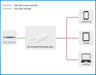 EAN 5704174977407 - Microconnect MC-POEADAPTER-60W-USB-C adaptador e inyector de PoE imagen 4