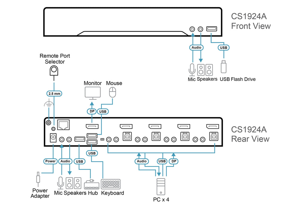 Aten Cs1924a-At-G 4-Port Usb 3.0 8k Pantallaport Kvmp. Sw