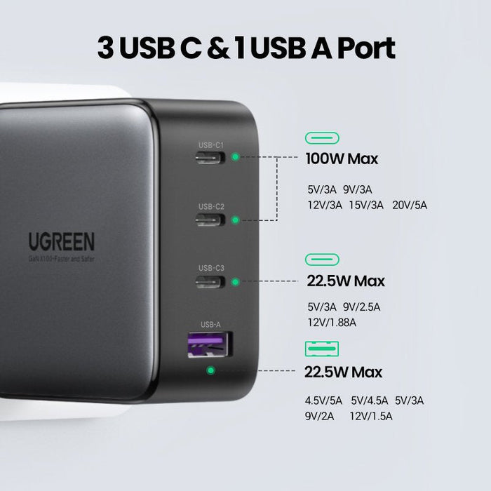 Ugreen Usb-A+3xusb-C 100w Gan Tech Cargador Rápido De Pared Ue Negro