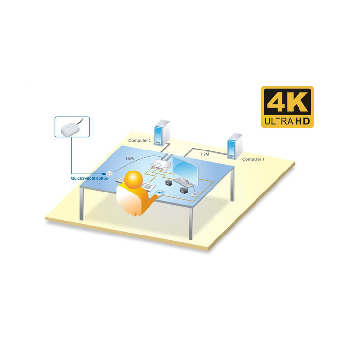 Switch Kvm Inline, 2 Puertos, Usb-C A Displayport 1.2, 4k, Con Audio, Cable Integrado