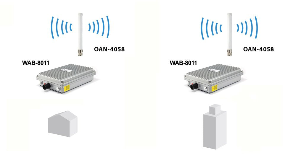EAN 4015867205020 - LevelOne OAN-4058 antena para red Antena omnidireccional Clase N 8 dBi imagen 8