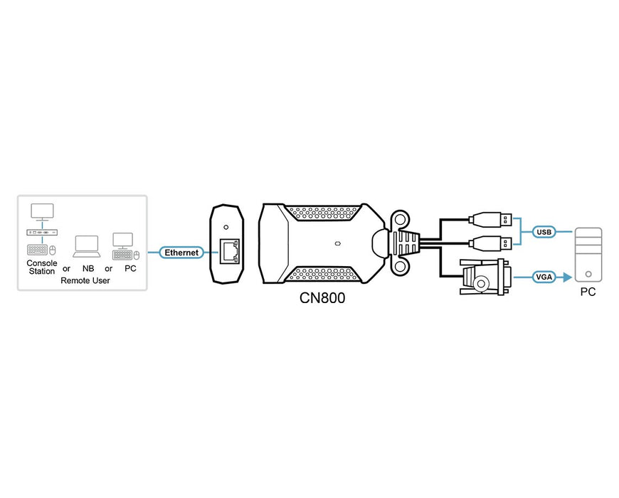 EAN 4710469349812 - ATEN CN800-AT interruptor KVM Negro, Púrpura imagen 4