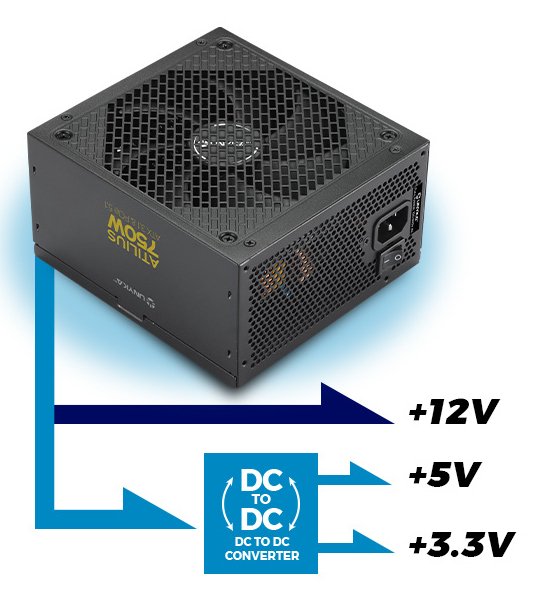 Fuente De Alimentacion Unykach Atilius 3.1 Black 750w 80 Plus Gold 750w Atx 3.1 - Full Modular - Ventilador 120mm