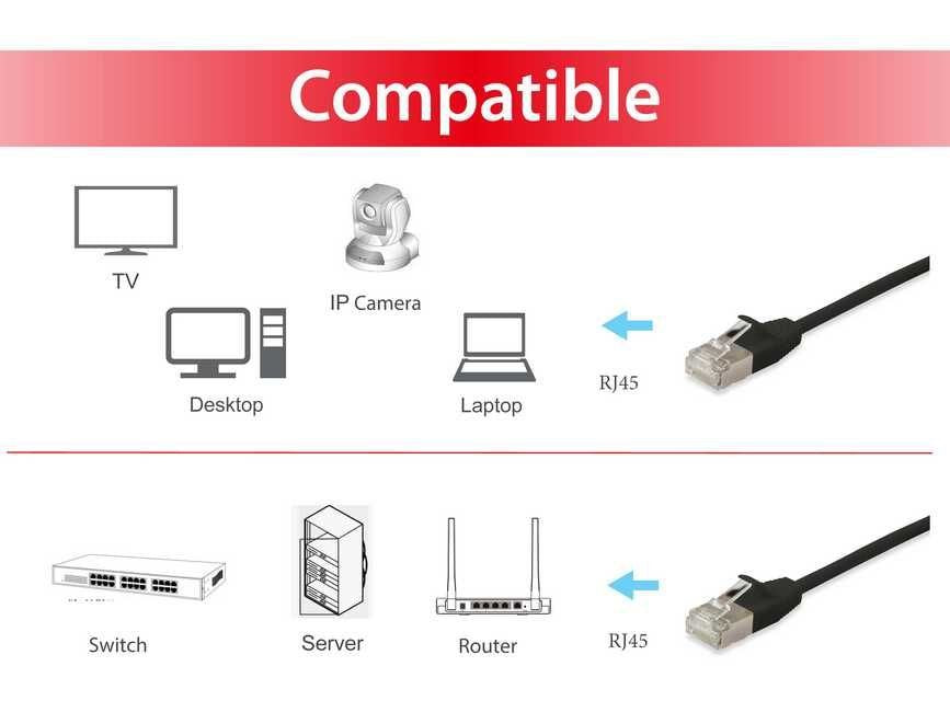 EAN 4015867209684 - Equip 606126 cable de red Negro 3 m Cat6a F/FTP (FFTP) imagen 3