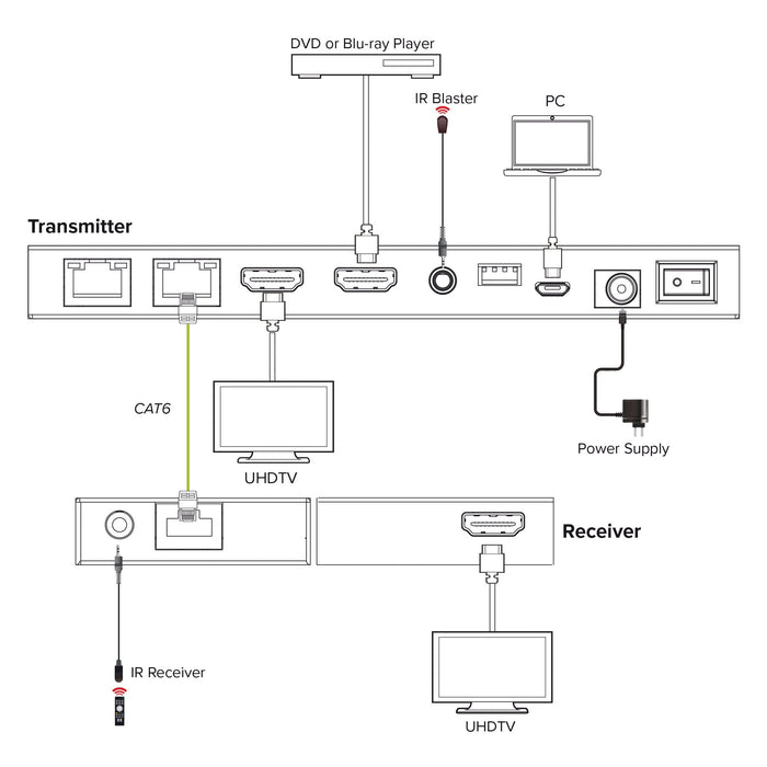 Video Splitter/Extender,1x2, Cat.6, Hdmi 4k/30hz, Kit Con 2 Receptores Inline