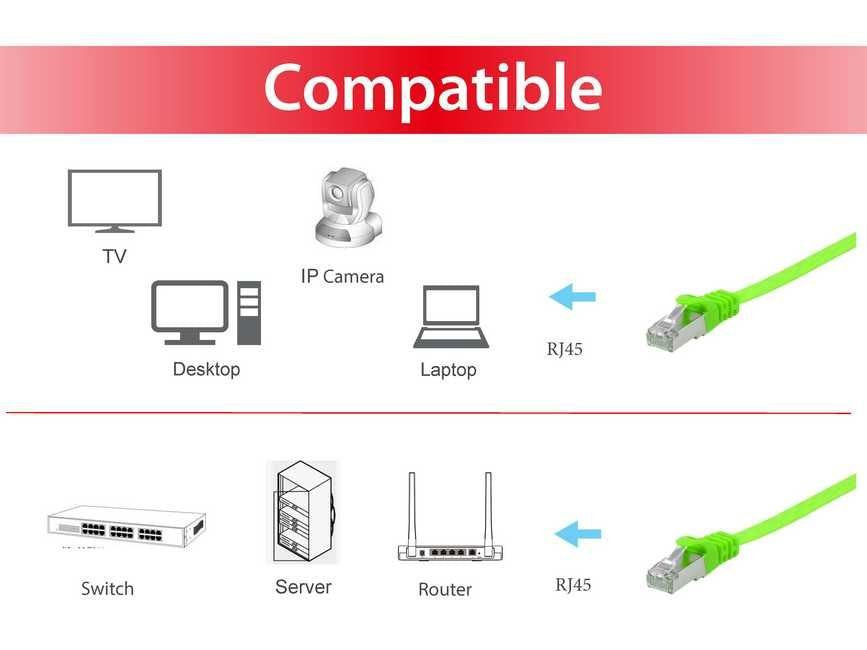 EAN 4015867224748 - Equip 607642 cable de red Verde 3 m Cat6a U/FTP (STP) imagen 3