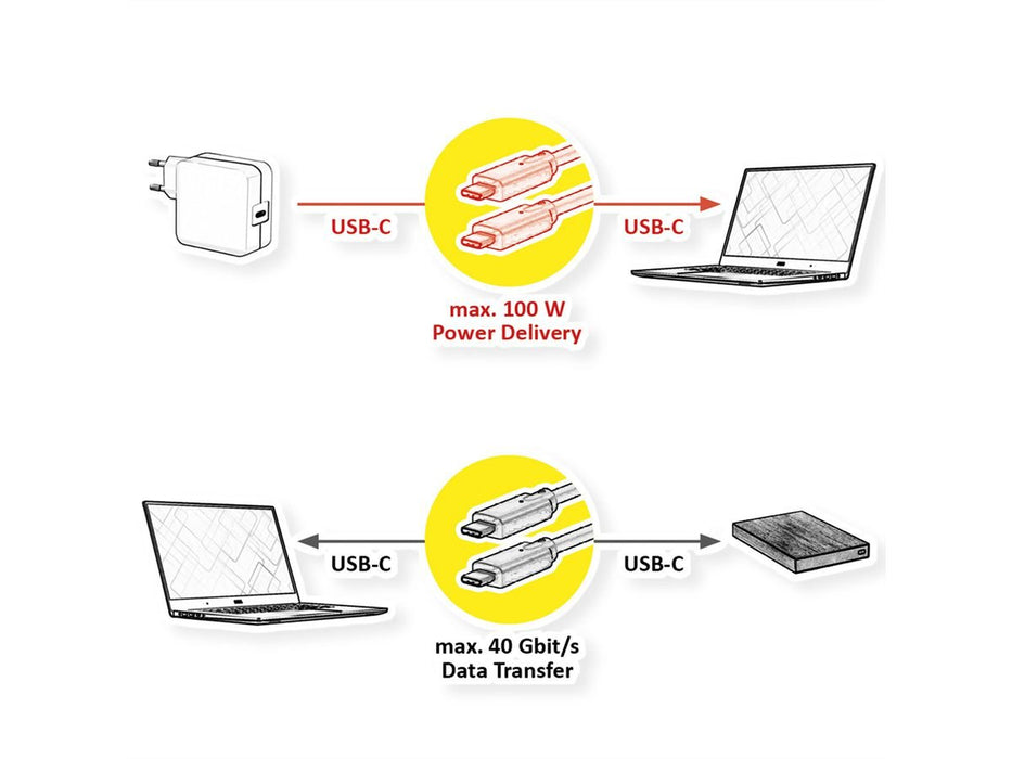 EAN 7630049621251 - VALUE 11.99.9085 cable USB USB4 Gen 3x2 0,5 m USB C Negro imagen 2
