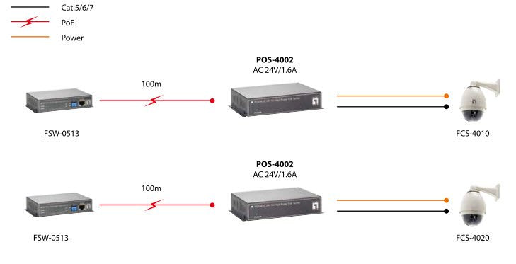 EAN 4015867159484 - LevelOne POS-4002 divisor de red Negro imagen 5