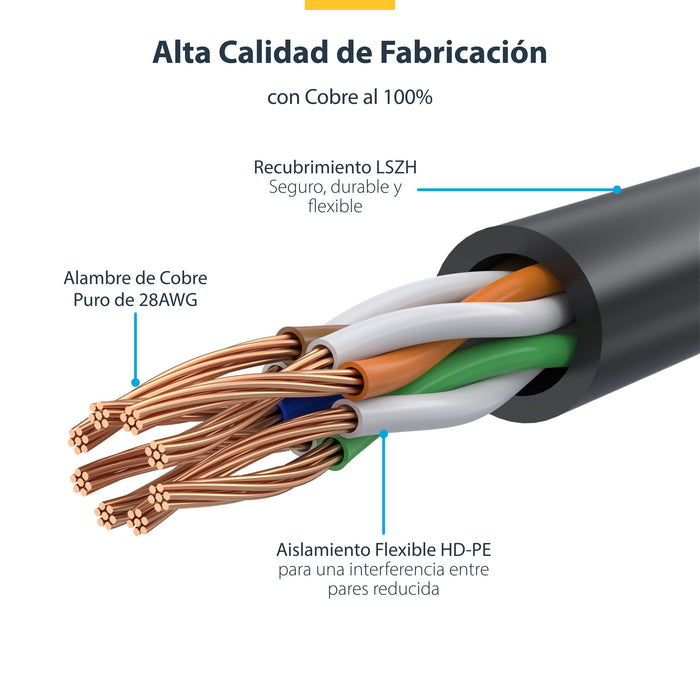 EAN 0065030919456 - StarTech.com N6PAT100CMPKS cable de red U/UTP (UTP) Alrededor imagen 8