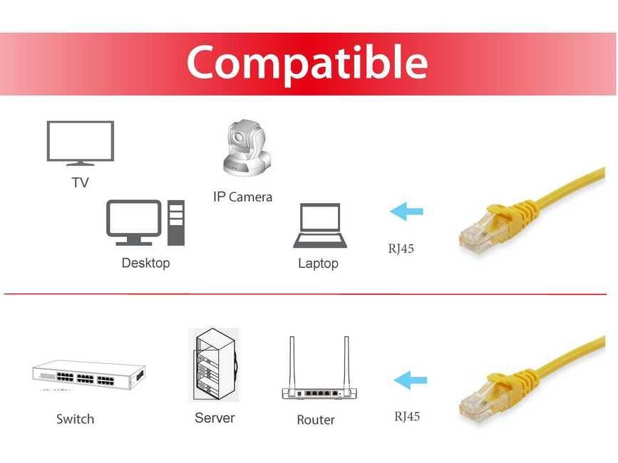 EAN 4015867204474 - Equip 606303 cable de red Amarillo 1 m Cat6a S/FTP (S-STP) imagen 3