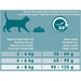 EAN 7613038508733 - Purina ONE 12430963 alimento seco para gatos 9,75 kg imagen 5