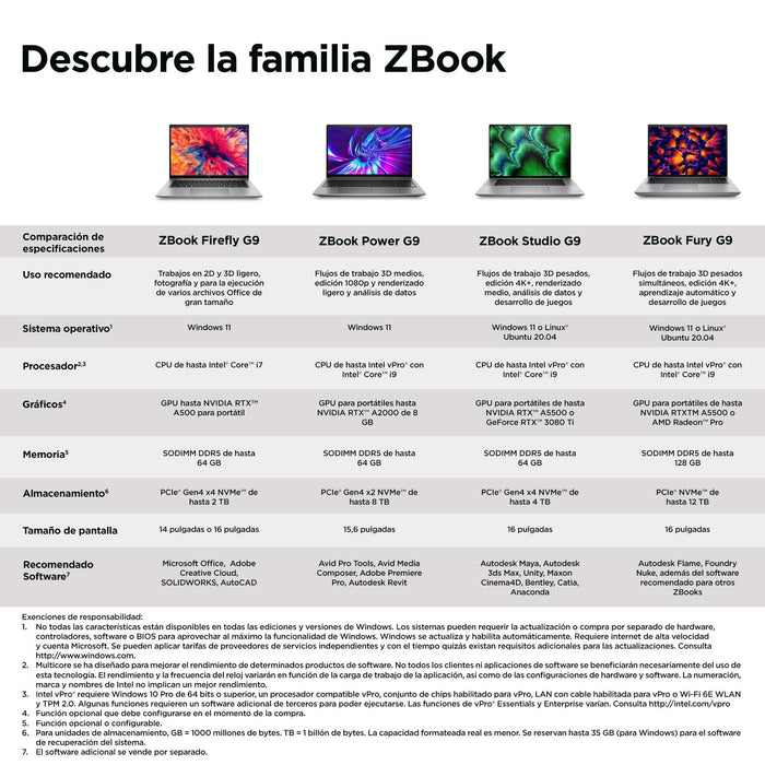 EAN 196548803514 - HP ZBook Firefly 16 G9 Intel® Core™ i5 i5-1240P Estación de trabajo móvil 40,6 cm (16") WUXGA 16 GB DDR5-S imagen 14