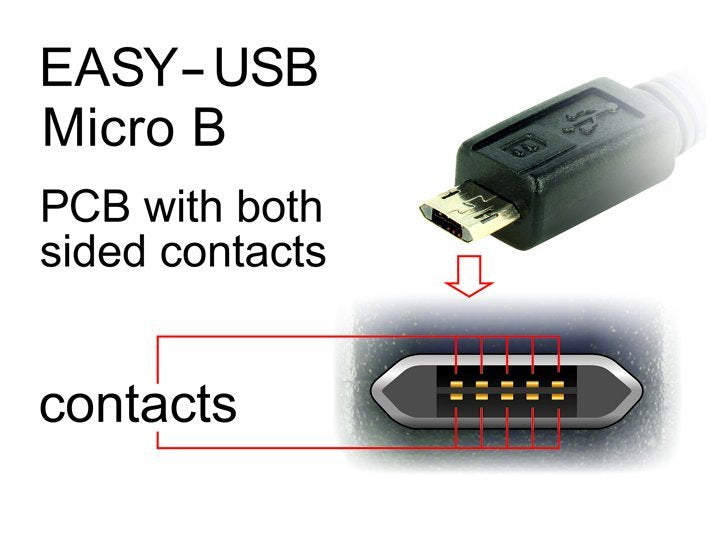 Delock Cable Easy Usb 2.0-A > Easy Micro-B 3m Negro