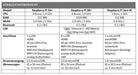 EAN 0652508442181 - Raspberry Pi SC0130(J) no categorizado imagen 3