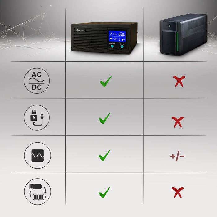Extralink Ex.31148 Adaptador E Inversor De Corriente Auto 1600 W Negro