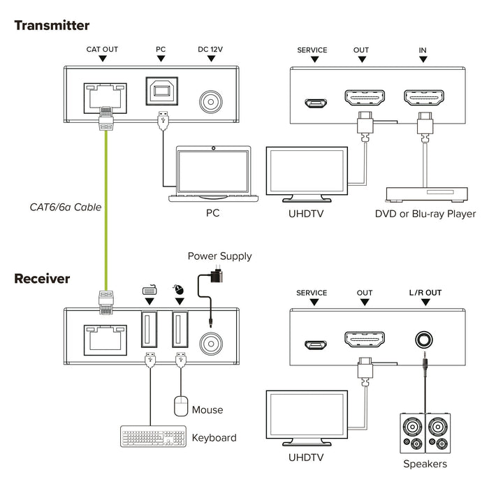 Kvm Hdmi Extender Cat.6, 4k/60hz, 70m , Set Inline