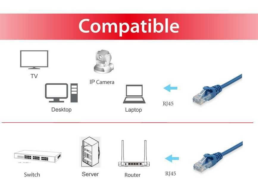 EAN 4015867172278 - Equip 625432 cable de red Azul 3 m Cat6 U/UTP (UTP) imagen 3
