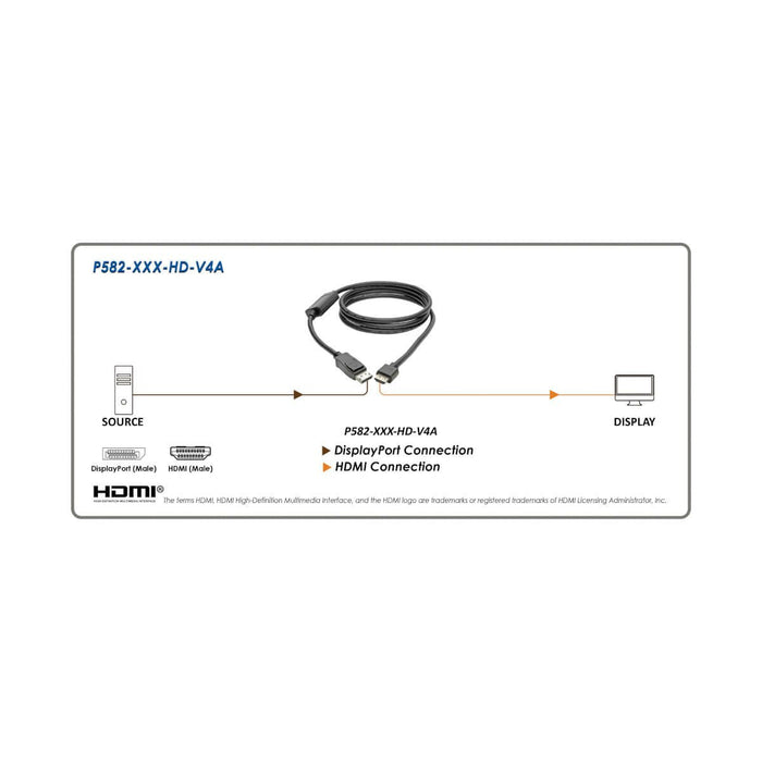 Displayport 1.4 To Hdmi Active Adapter Cable (M/M) 4k 60 Hz 4:4:4 Hdr Hdcp 2.2 10 Ft. (3 M)