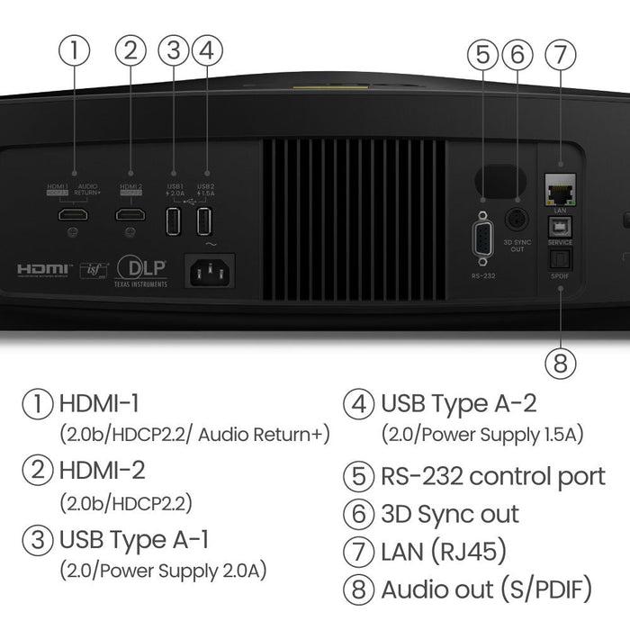 Benq W5800