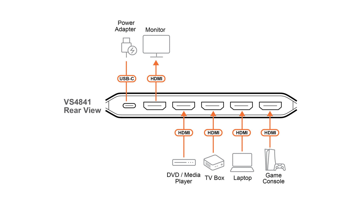 Conmutador 4x1 Hdmi 4k Real De 4 Puertos Aten Vs4841 Essentials