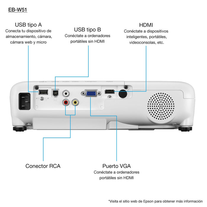 EAN 8715946680705 - Epson EB-W51 imagen 2