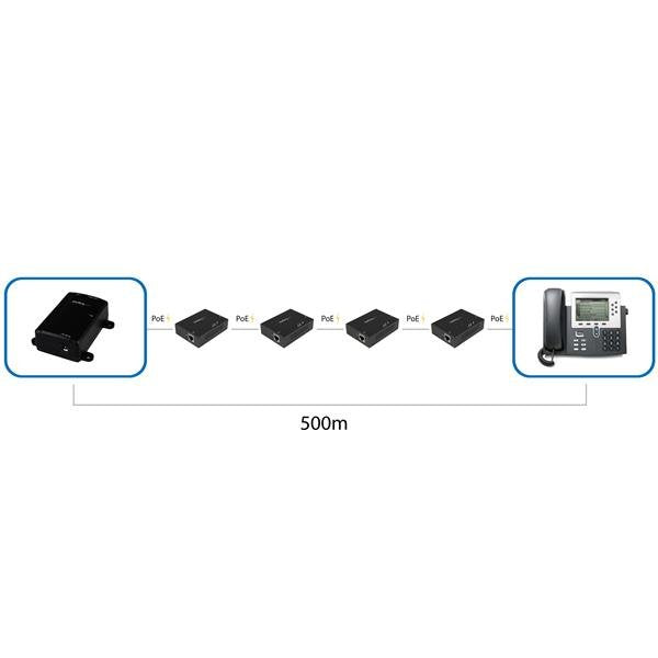 Startech.Com Extensor Poe+ Gigabit 802.3at/Af Alargador De Alimentación Por Ethernet 100m Repetidor 1gbe 10base-T 100base-Tx 1000base-T Hasta 100 M Para P/N: St12mhdlanu