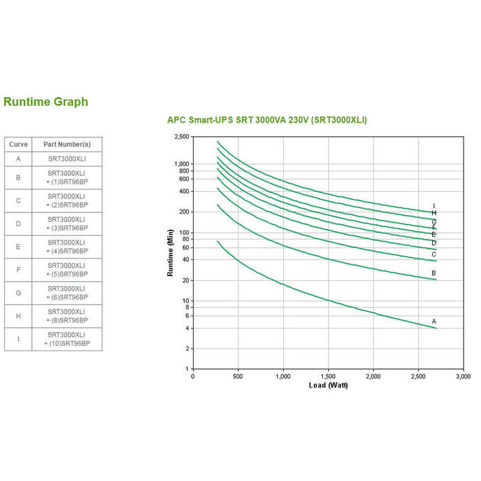 Apc Smart-Ups Srt 3000va Ups 2700 Vatios 3000 Va