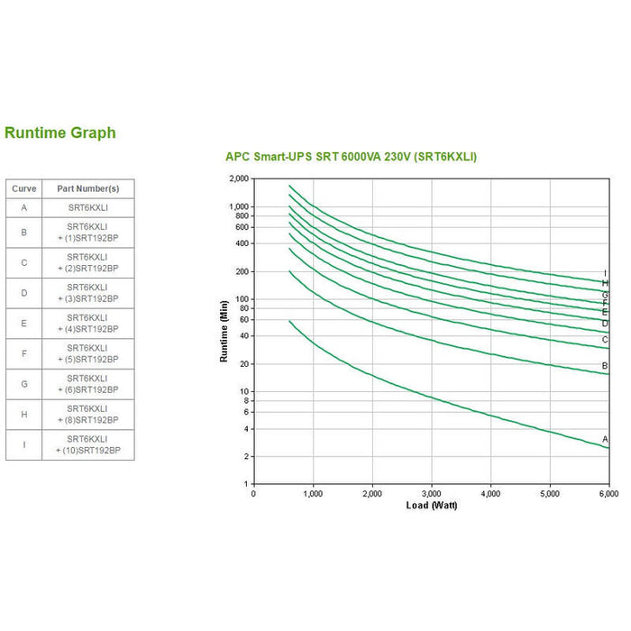 Apc Smart-Ups Srt 6000va Ups 6000 Vatios 6000 Va