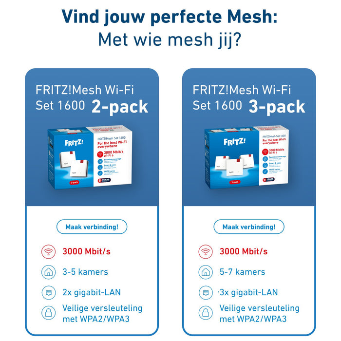 EAN 4023125031274 - Mesh Set FRITZMESH SET 1600 3-PACK EDITION INTERNATIONAL Doble banda (2,4 GHz / 5 GHz) Wi-Fi 6 (802.11ax) imagen 9