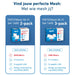 EAN 4023125031274 - Mesh Set FRITZMESH SET 1600 3-PACK EDITION INTERNATIONAL Doble banda (2,4 GHz / 5 GHz) Wi-Fi 6 (802.11ax) imagen 9