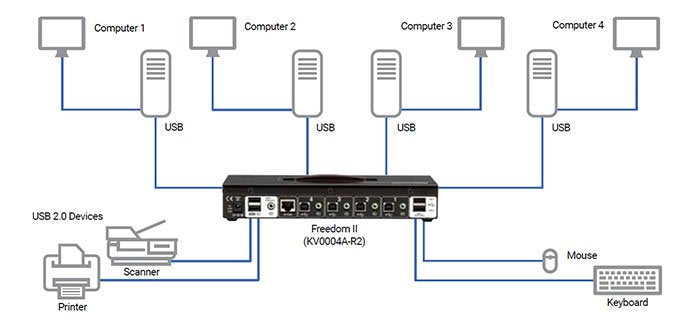Km Switch With Glide And Switch Mouse Switching - Kv0004a-R2