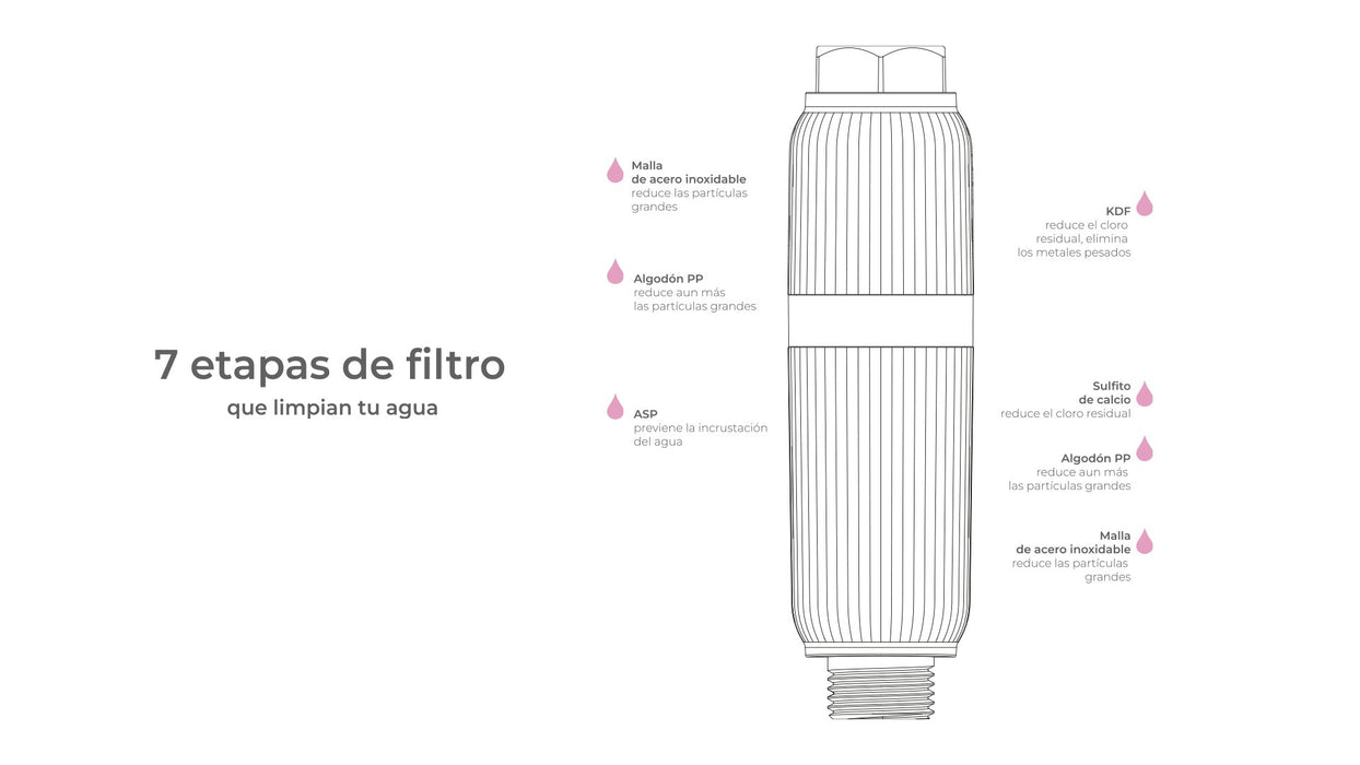 EAN 8437028106148 - Aquabeba AQUAFILTER CHROME SHOWER FILTER Sistema de filtración de agua conectado directamente al grifo Cr imagen 10