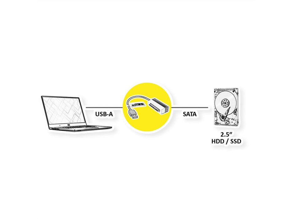 Value Usb 3.2 Gen 1 Zu Sata 6.0 Gbit S Konverter