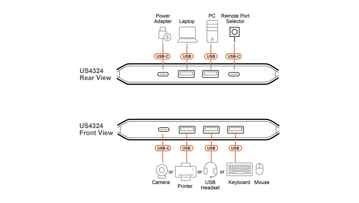 Switch De Periféricos Usb 3.2 De 2 X 4 Puertos Aten Us4322 Essentials